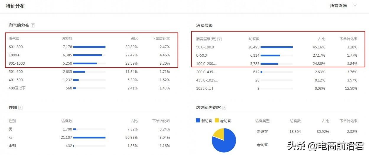 淘宝店铺客源怎么找到？淘宝精准引流客户的办法及流量秘诀