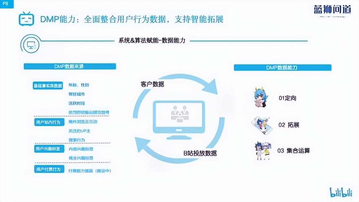 b站播放量怎么算钱？盘点b站付费推广的方法技巧有哪些