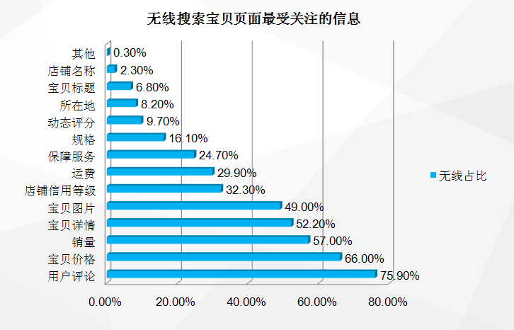 无线淘宝的核心功能是什么？解析淘宝的核心优势