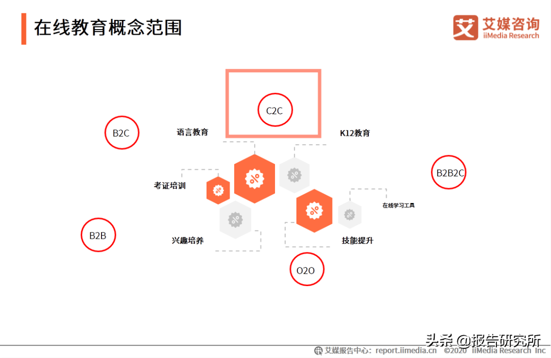 b2c模式是什么意思啊？b2c和c2c经营模式的区别解析