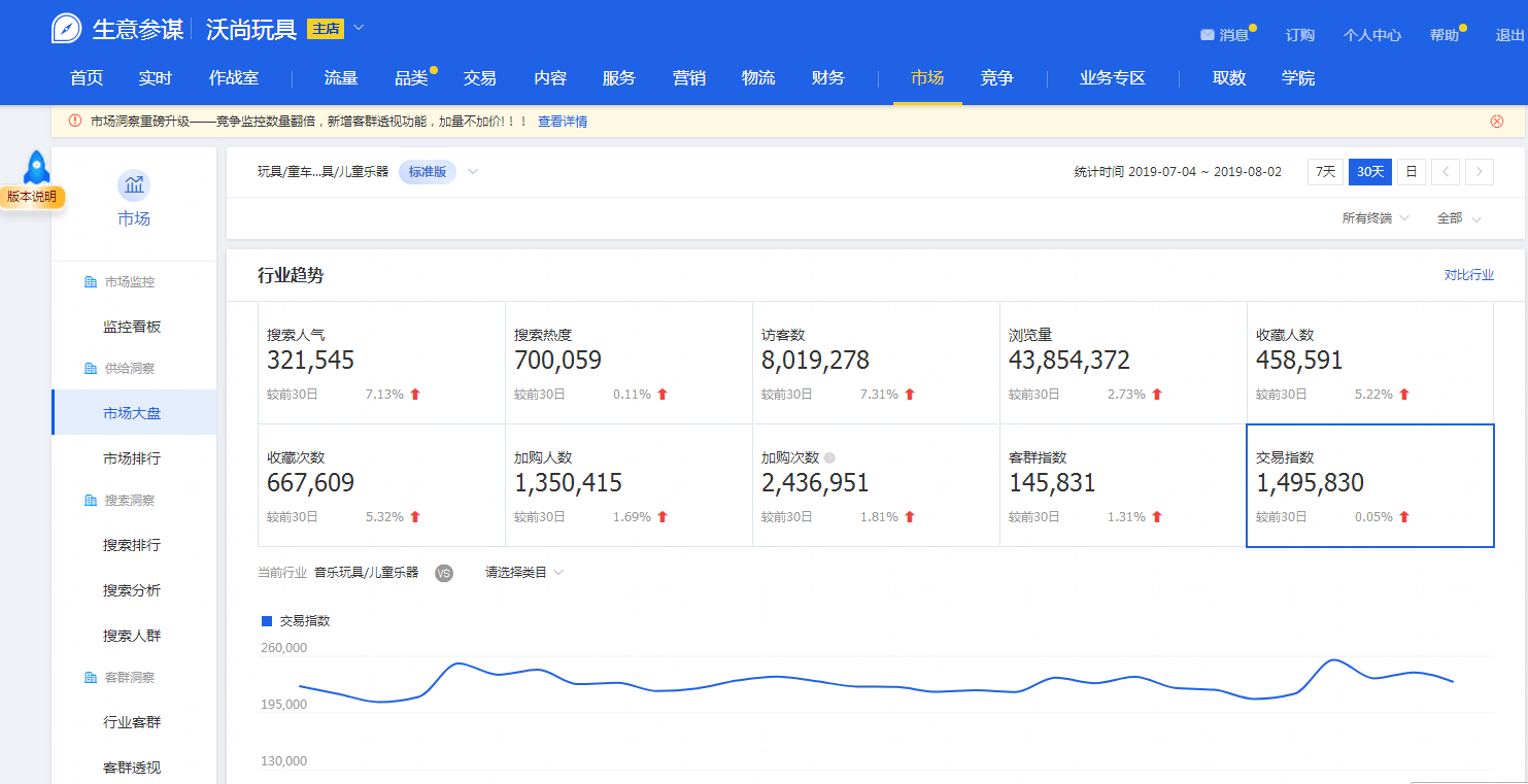 生意参谋插件有哪些？生意参谋爬虫工具使用方法