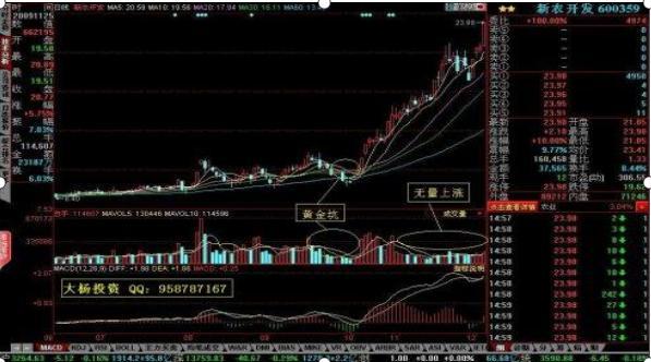 无量下跌意味着什么意思？个股无量上涨意味着后市怎样？