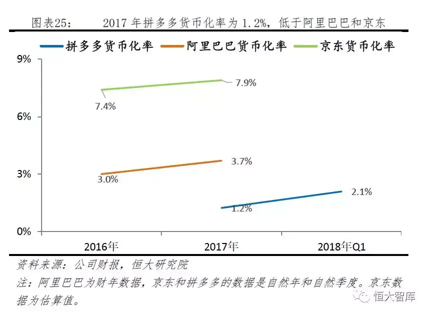 拼多多网上商城的发展优势是什么？拼多多的电子商务模式及其特点