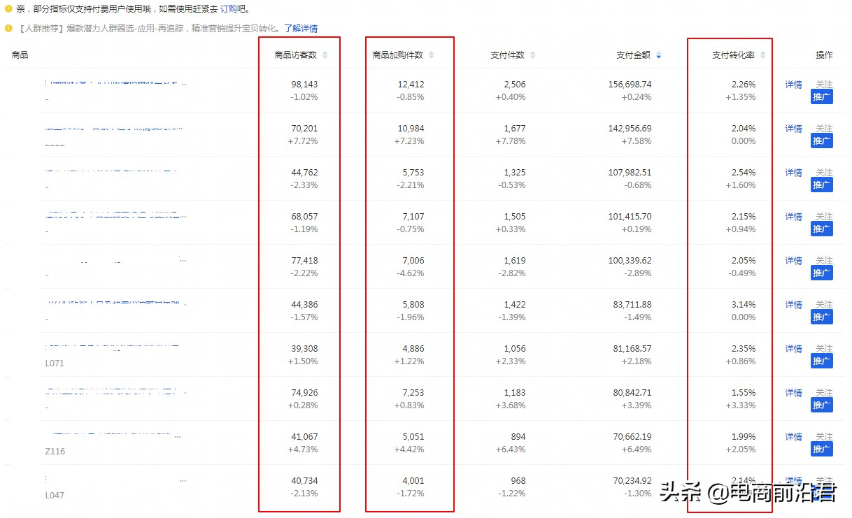 淘宝流量提升方法是什么？快速提升淘宝店铺流量和权重的方法介绍