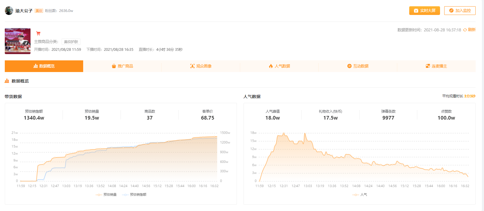 飞瓜快数有什么用？飞瓜数据是怎么获取的？