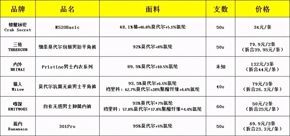 螃蟹秘密和蕉内哪个好？螃蟹秘密5系和7系区别是什么？