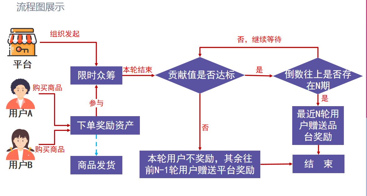 小程序商城怎么推广引流？常见的小程序商城背后的运营模式及套路