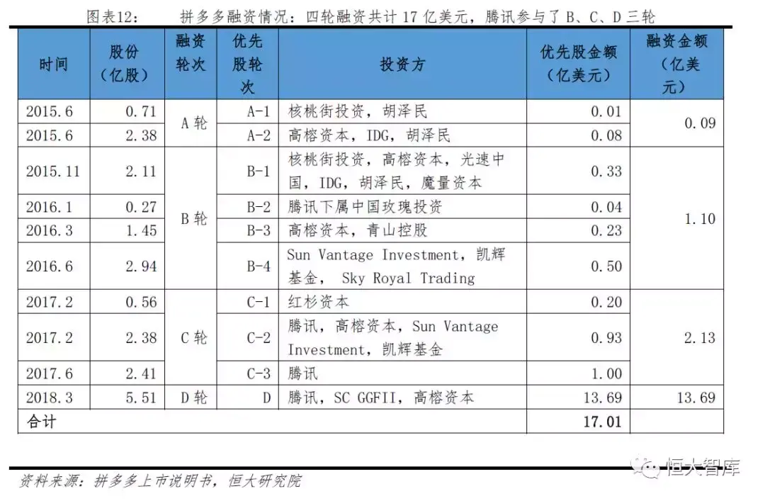 拼多多网上商城的发展优势是什么？拼多多的电子商务模式及其特点