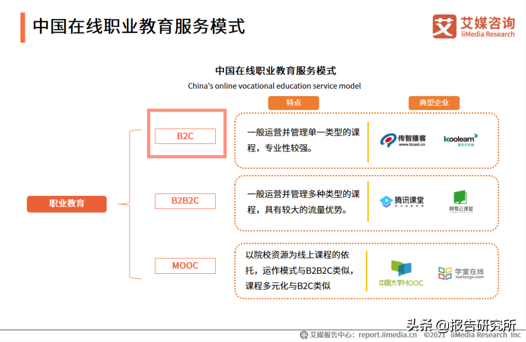 b2c模式是什么意思啊？b2c和c2c经营模式的区别解析