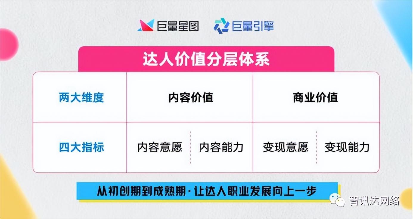 抖音达人是什么意思？抖音开通达人号要什么条件？