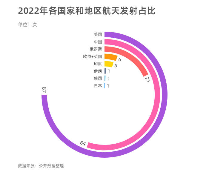 2023年新技术有哪些？2023年世界航天技术发展十大趋势