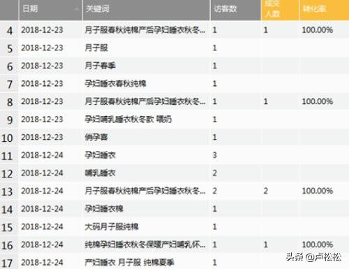 淘宝打造爆款的方法有哪些？分享淘宝店打造小爆款的十大技巧