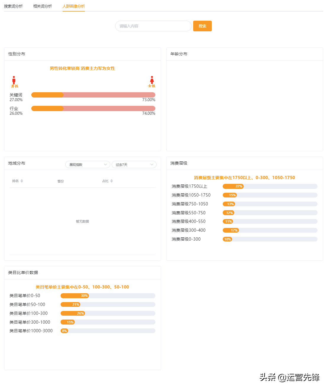 商品图点击率低于类目怎么办？淘宝直通车测图点击低的解决办法