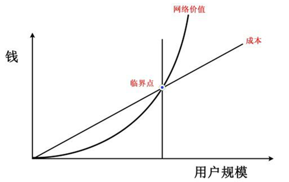 互联网商业模式有哪些？盘点互联网时代的十大商业模式
