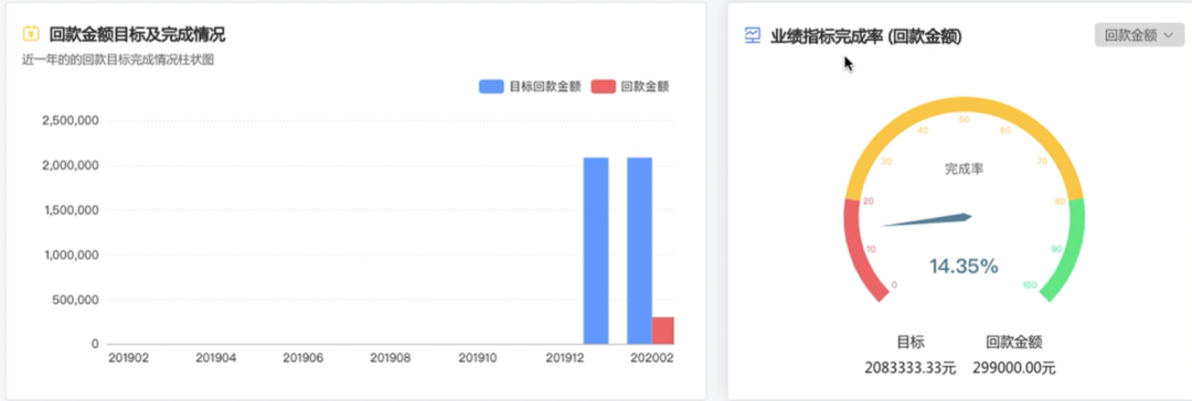 crm运营是什么意思？电商客户管理系统crm的含义及作用介绍