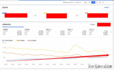 淘宝搜索引擎的工作原理？2023淘宝搜索引擎规则表一览