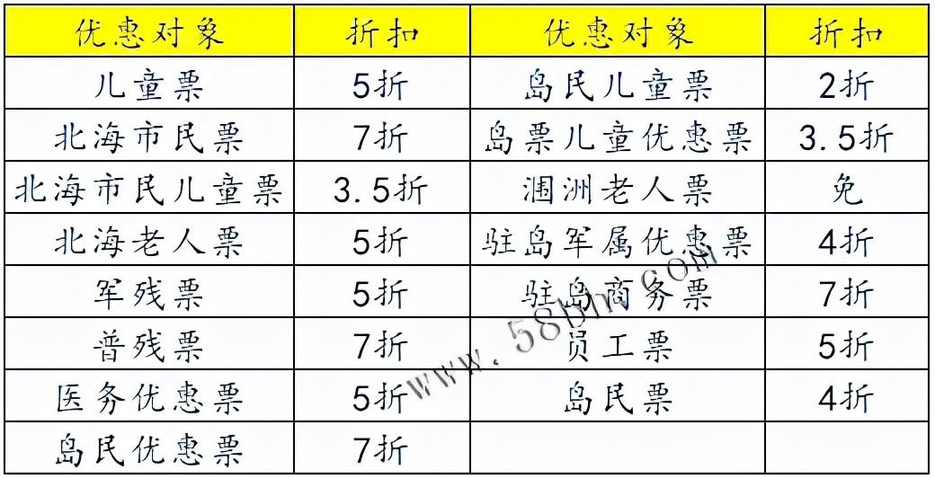 北海港在哪里？北海上岛费需要多少钱？