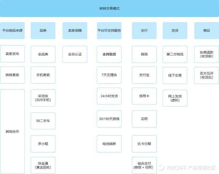 转转和闲鱼哪个流量更大？转转闲鱼优势和劣势分析