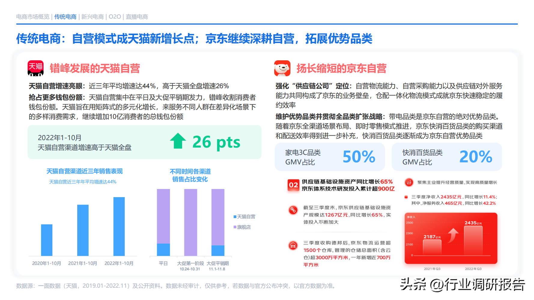 电商发展趋势与未来前景分析（2022年电商消费及未来消费趋势报告）