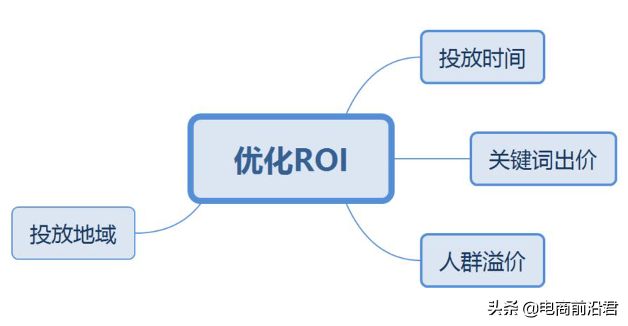 直通车怎么开才有效果？解析直通车开通条件及技巧