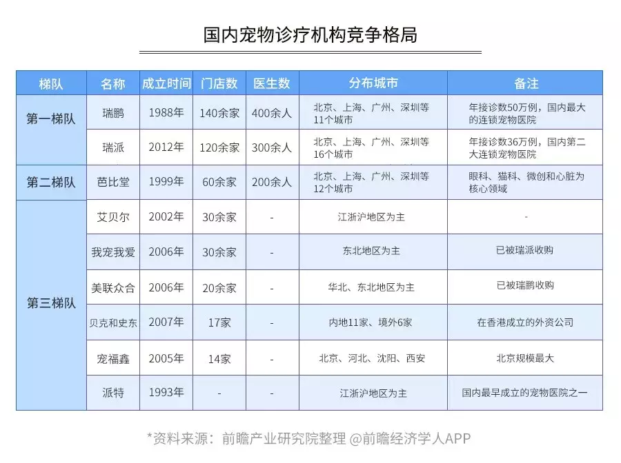 如何开个宠物店赚钱？投资宠物店的利润分析及收入来源