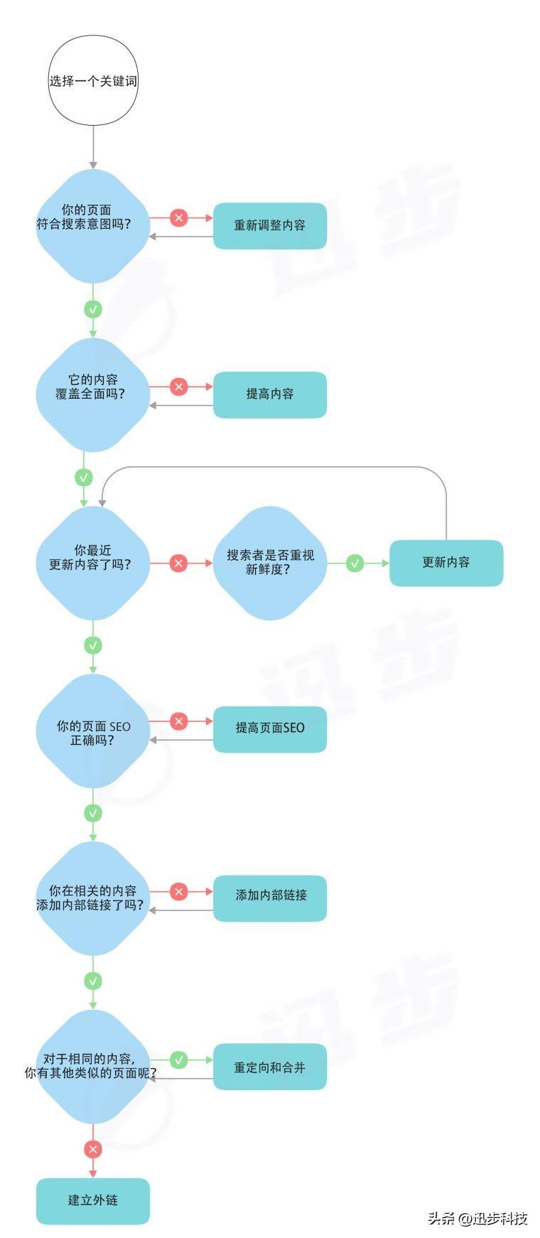 百度搜索关键词排名（百度站内搜索提升关键词排名三种方法）