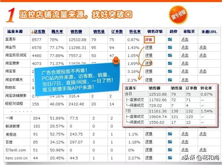 赤兔交易怎么使用？分享淘宝设置赤兔交易的方法教程