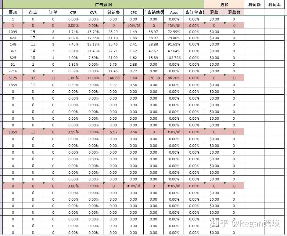 店铺数据销售统计分析软件（亚马逊店铺每日销售数据分析总结）