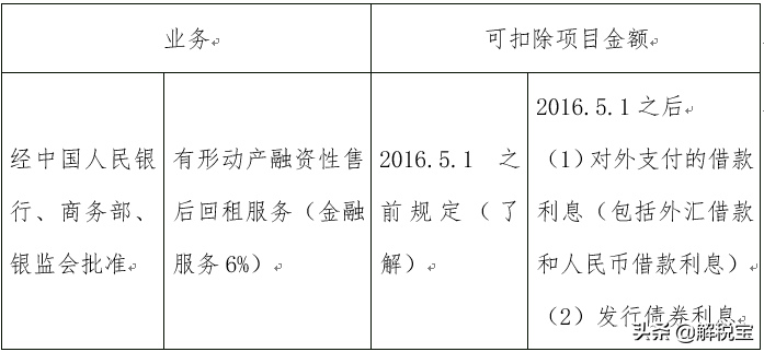全额征税是什么意思？全额征税和差额征税的区别有哪些？