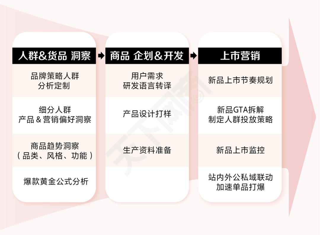 淘宝双12销售额（2022电商各大平台销售额数据一览）