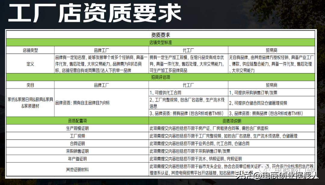 工厂店是什么意思？京东工厂店的入驻条件和要求是什么？