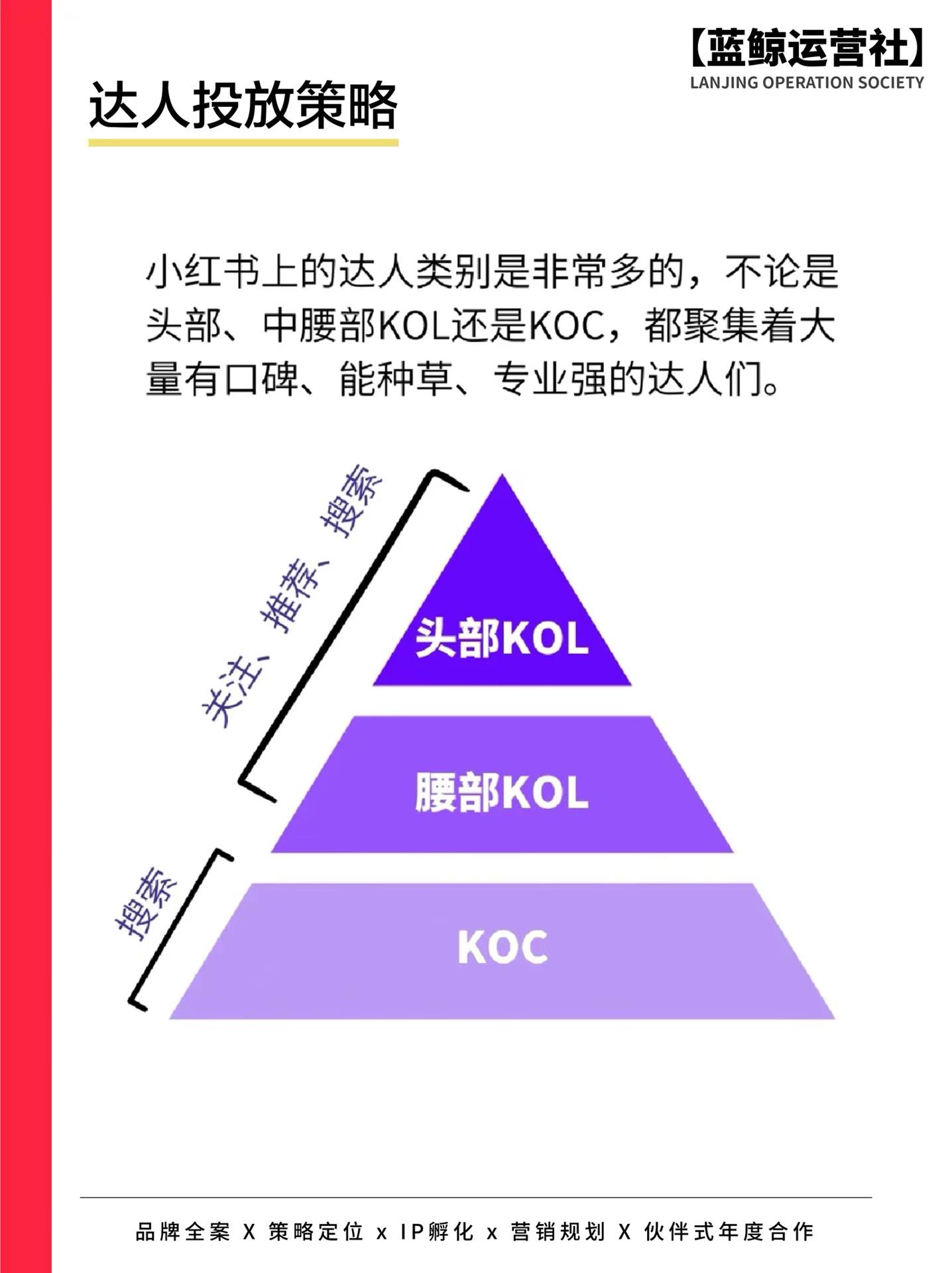 小红书福利社是什么？小红书给笔记引流的十大技巧