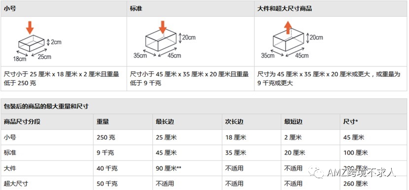 亚马逊仓库收费标准是什么？带你了解亚马逊FBA的费用详解