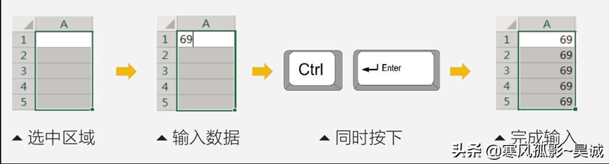 手工录入是什么意思？Excel快速手工录入数据及工具推荐