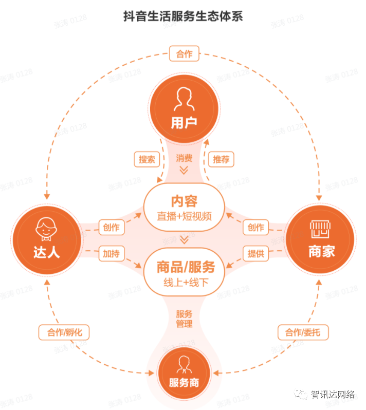 抖音达人是什么意思？抖音开通达人号要什么条件？