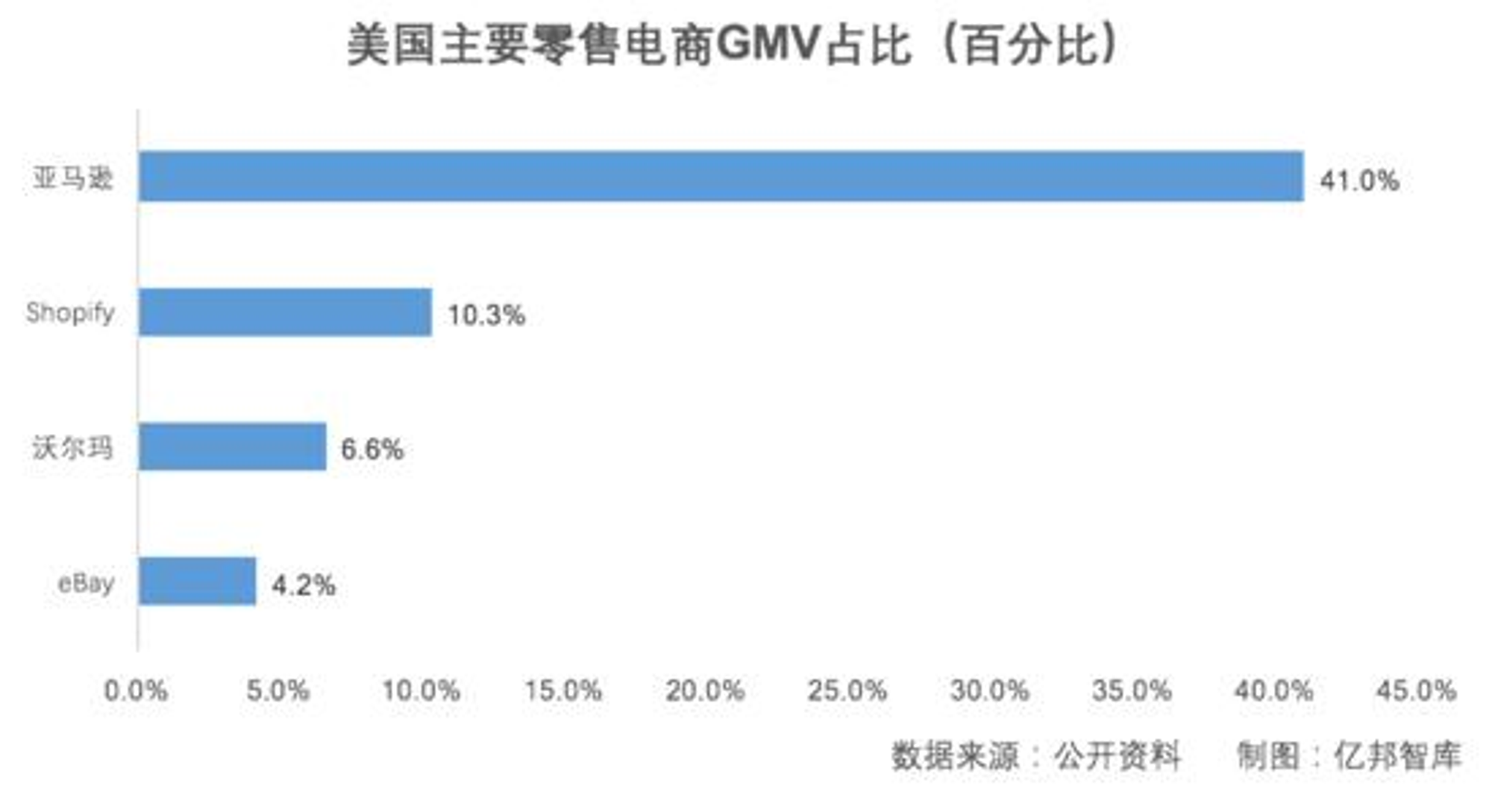 运营电商工具有哪些？跨境电商运营技巧及软件工具推荐