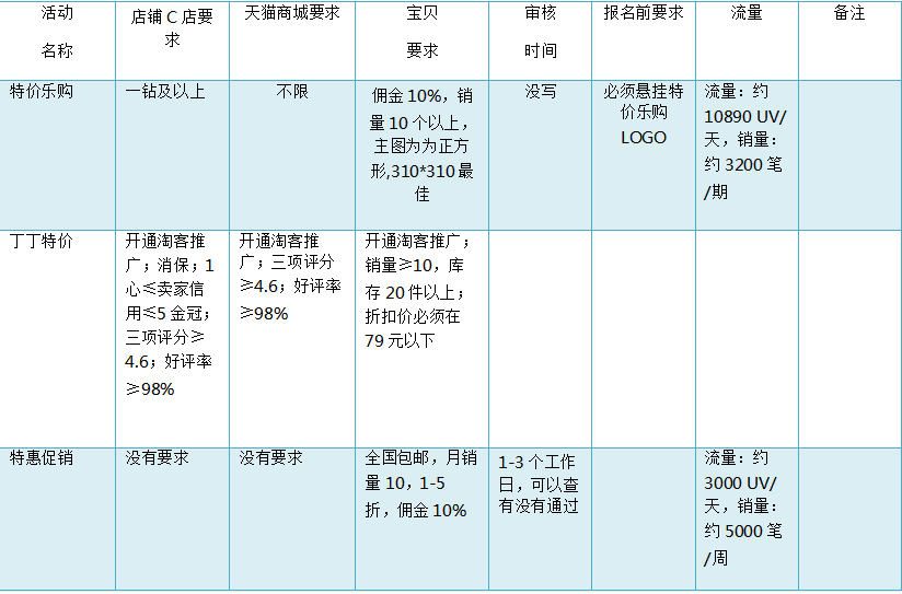 淘画报在哪里？淘宝海报展示方式及流程介绍