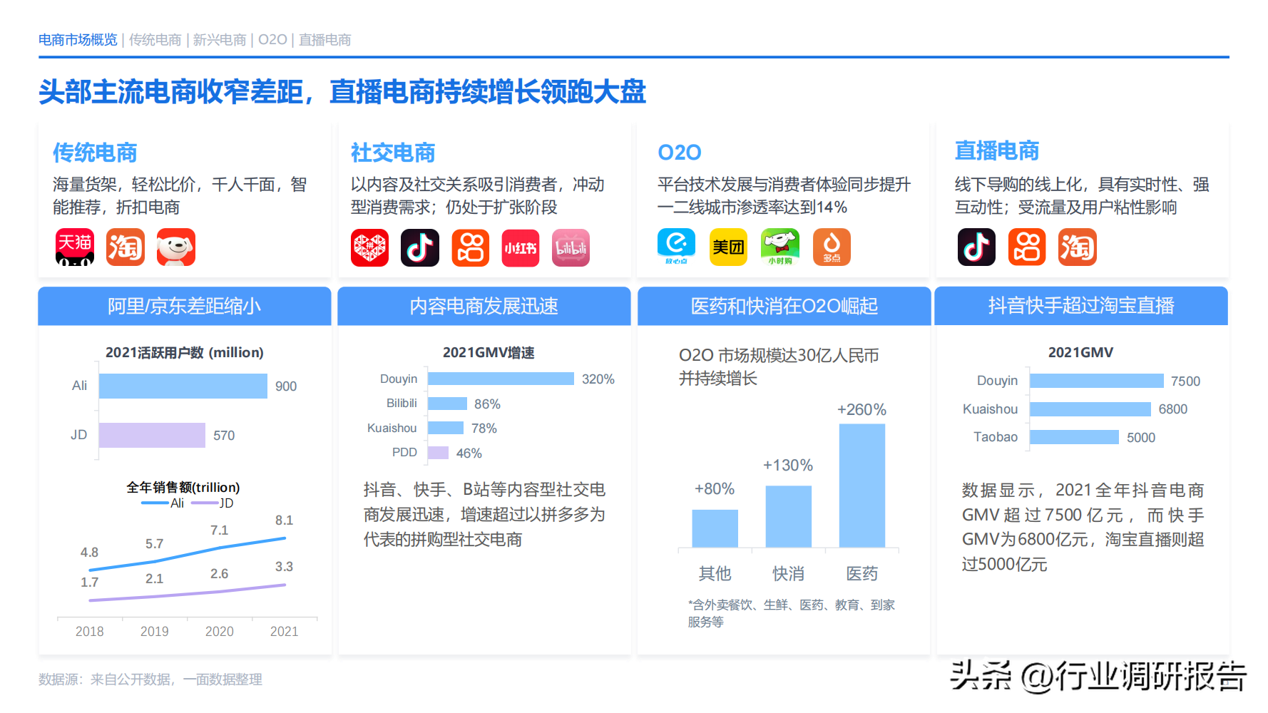 电商发展趋势与未来前景分析（2022年电商消费及未来消费趋势报告）