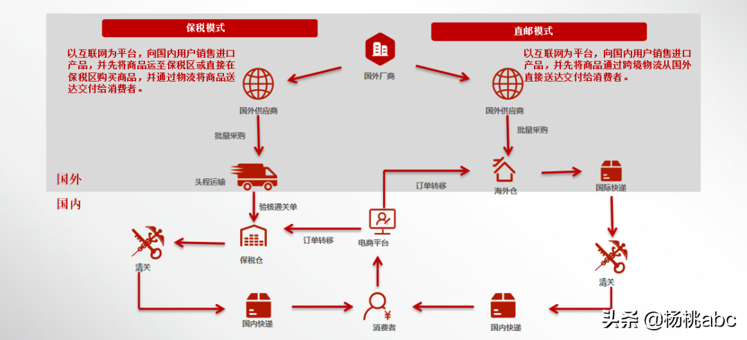 保税仓的东西是正品吗？国内正规的保税仓有哪些？