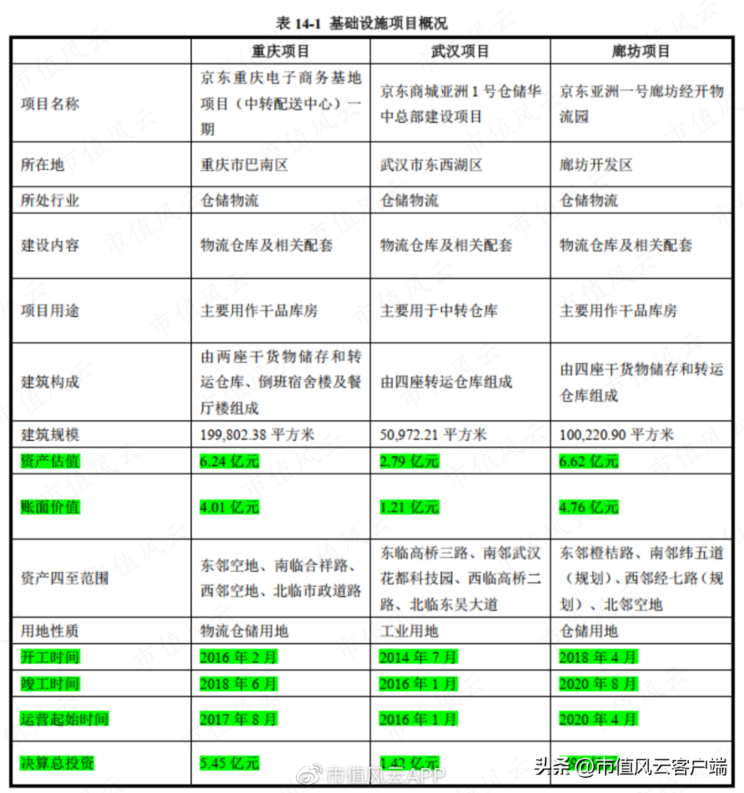 京东仓储什么时候上市？京东仓储股票行情及最新数据分析