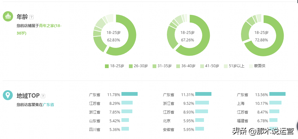 微淘文案怎么写吸引人？分享淘宝推广优秀文案模板大全