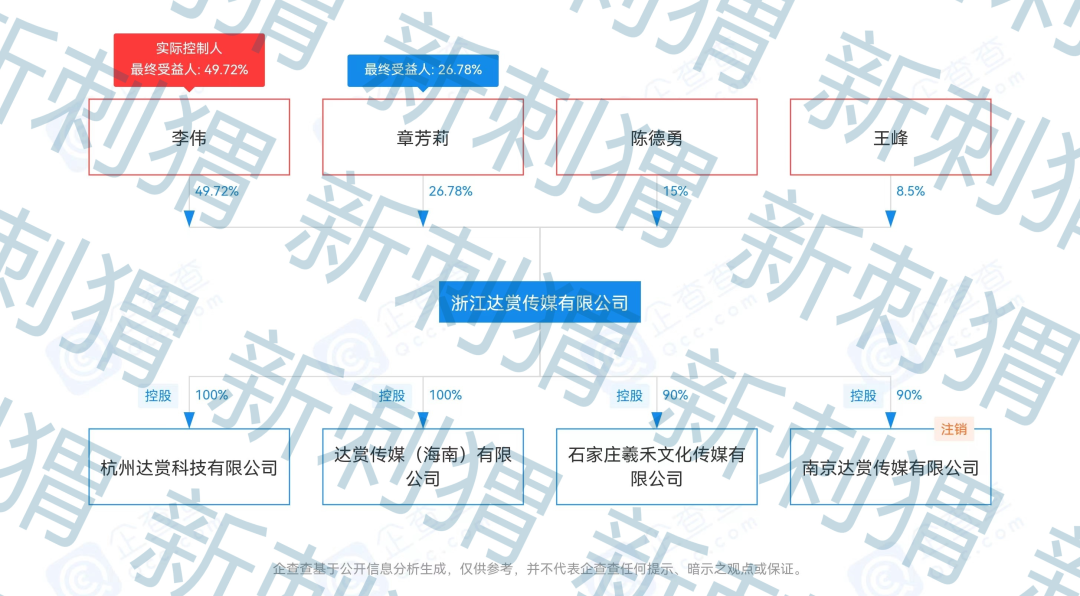 达人店现在怎么样了？达人店最新消息官方网站及动态解析