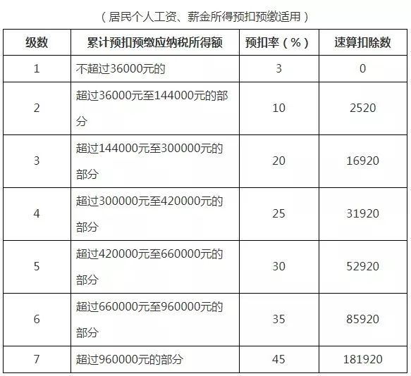 工资交税怎么交？企业如何为员工扣缴相关个税？