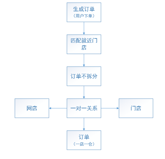 淘宝拆单是什么意思？盘点淘宝店铺拆单退款的流程及规则