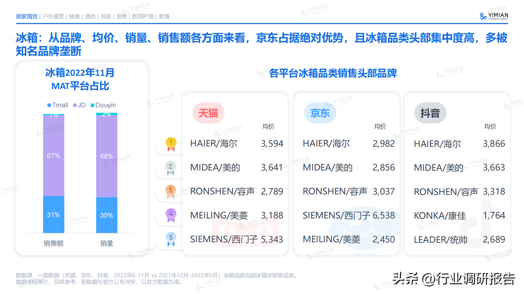 电商发展趋势与未来前景分析（2022年电商消费及未来消费趋势报告）