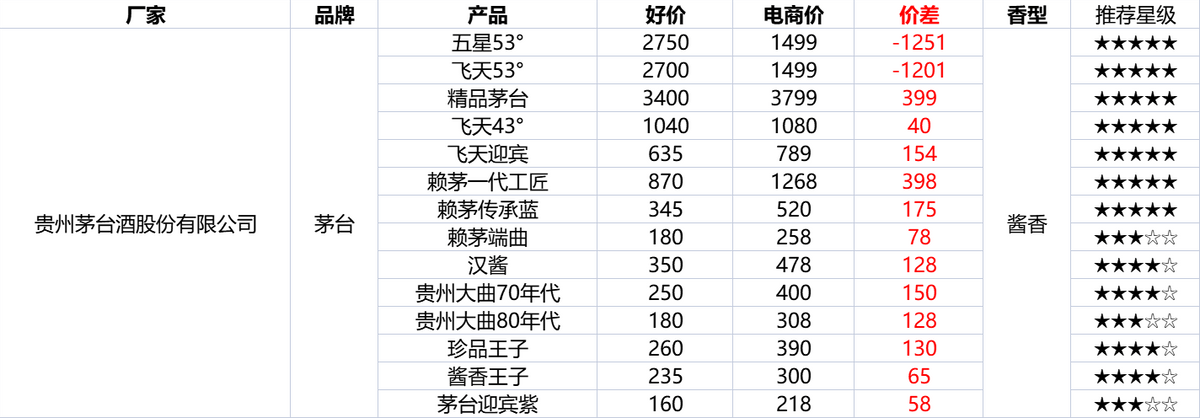 双十二淘宝活动什么时候开始？淘宝双十二2022满减活动介绍