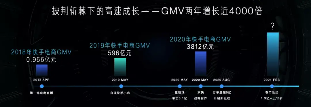 快手10万粉丝月收入大概多少钱？快手平台主播真实收入案例分享