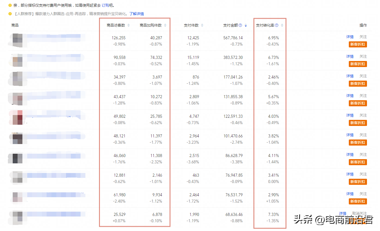 直通车怎么开才有效果？淘宝直通车选关键词的方法技巧