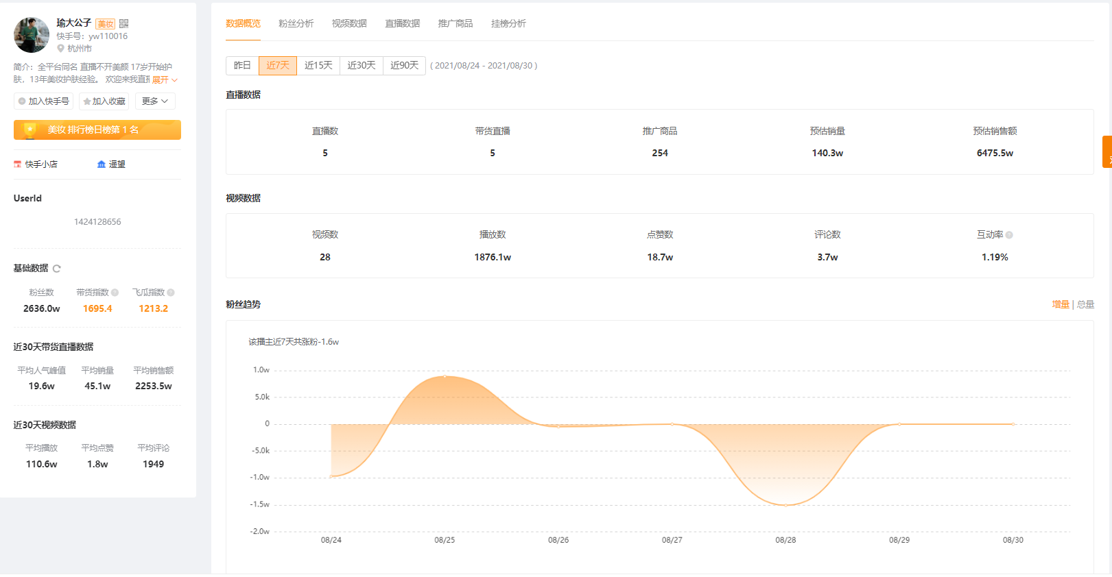 飞瓜快数有什么用？飞瓜数据是怎么获取的？