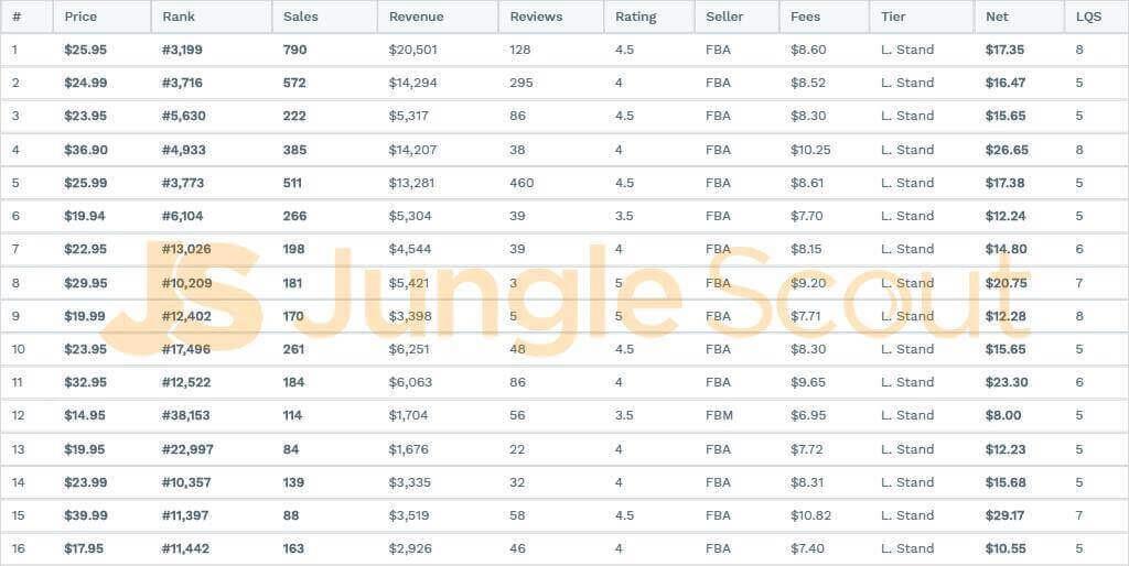 市场潜力分析从哪几方面分析？选品销售潜力分析及市场前景